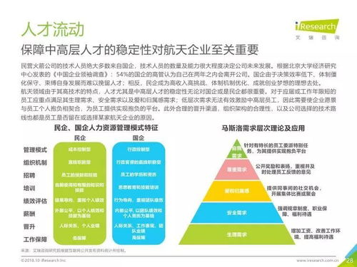 2018年中国商业发射市场研究报告 市场信息咨询与调查分析
