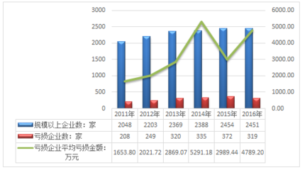 2018-2024年中国互联网+化肥制造行业市场调查现状与投资前景调研报告