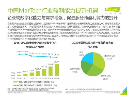 2021年中国MarTech市场研究报告 艾瑞咨询市场洞察与趋势分析