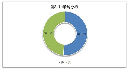 亳州市中心城区2021年度公共交通乘客满意度调查报告