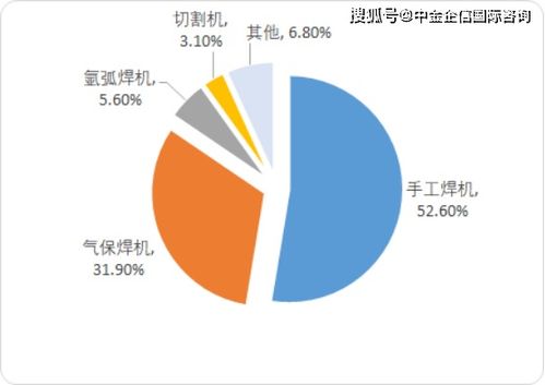 2020年中国焊接与切割设备市场需求潜力研究与市场竞争战略咨询预测