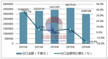 2018-2024年中国圣诞用品行业全景调研与市场战略咨询报告