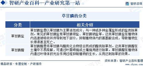 草甘膦行业市场现状、发展概况及未来前景分析