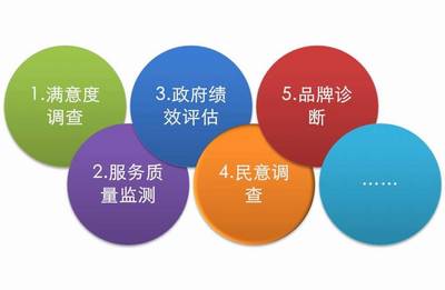 专业洞察助力政务提效 第三方测评的价值与广州联尔睿市场信息咨询的实践探索