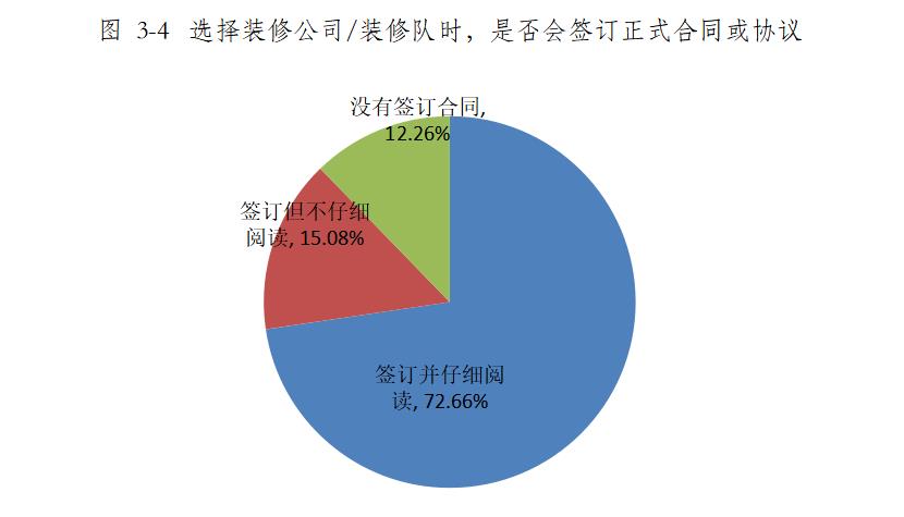 青海省家装行业消费调查报告 广州联尔睿市场信息咨询的深度洞察